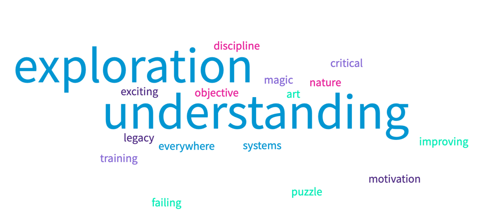 What Does Science Mean to You?